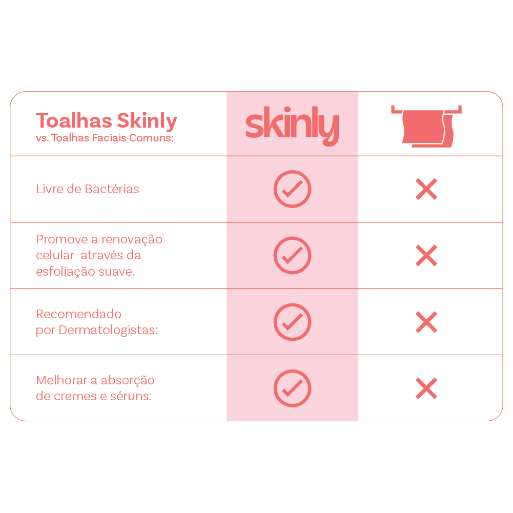 Starter Kit Skinly -  C/3 Caixas